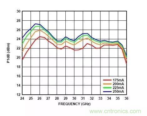 電源時序留個心，偏置不&ldquo;跑偏&rdquo;！