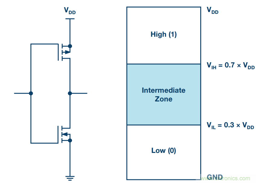 客戶投訴器件功耗太大，&ldquo;元兇&rdquo;原來是它！
