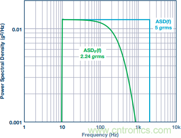 突破開關電源噪聲大的魔咒，最強&ldquo;魔法&rdquo;在此