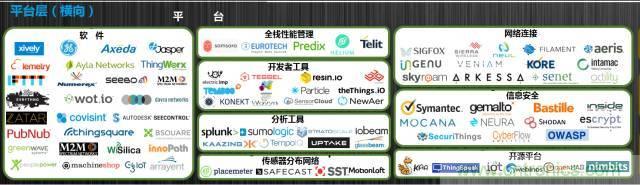 最全的物聯(lián)網(wǎng)產(chǎn)業(yè)鏈全景圖及8大環(huán)節(jié)詳細(xì)解讀