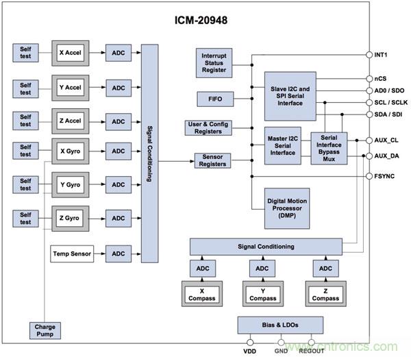通過更簡單的途徑增加低功耗 9 軸運(yùn)動(dòng)跟蹤功能