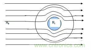 開關(guān)電源EMC過不了？PCB畫板工程師責(zé)任大了！