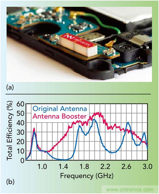 無天線技術離我們有多遠？