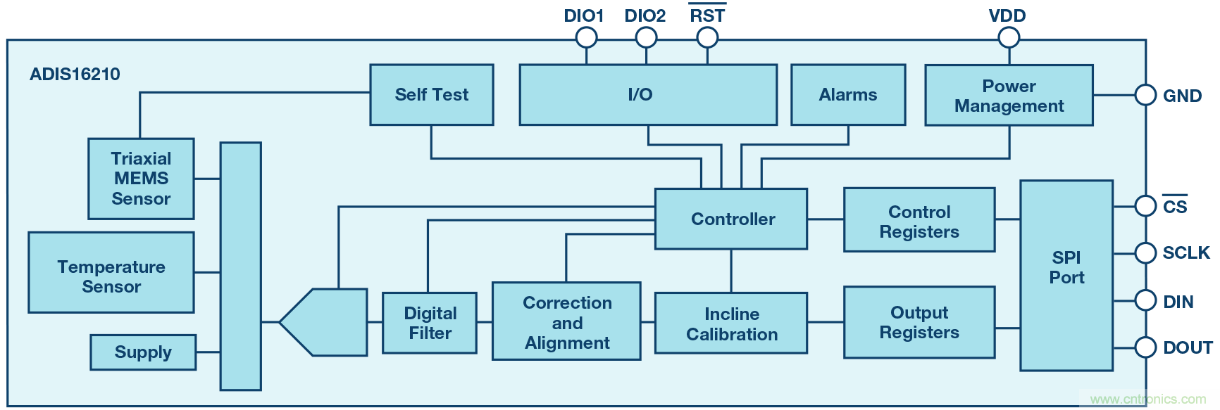 為應(yīng)用選擇最合適的MEMS加速度計(jì)&mdash;&mdash;第一部分