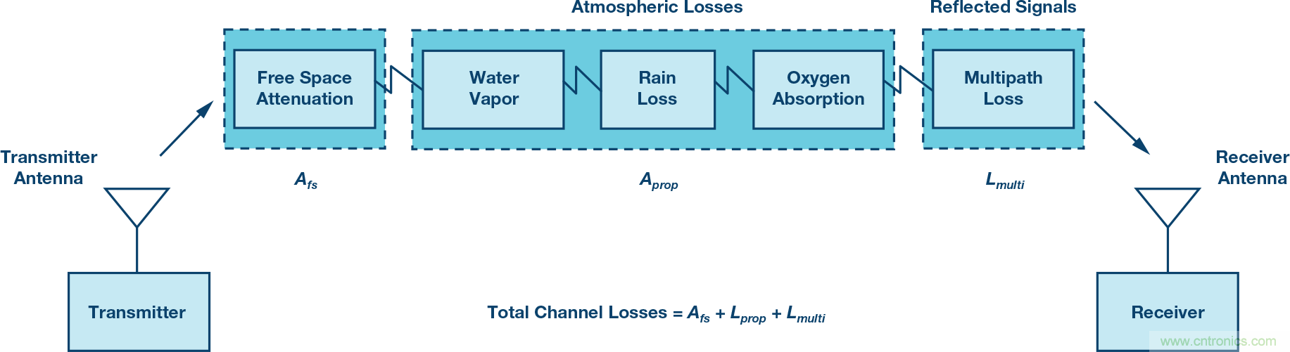 無人飛行器應用中基于SDR的高分辨率、低延遲視頻傳輸