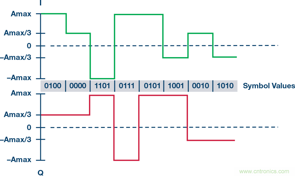 無人飛行器應用中基于SDR的高分辨率、低延遲視頻傳輸