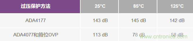 運算放大器輸入過壓保護:箝位與集成