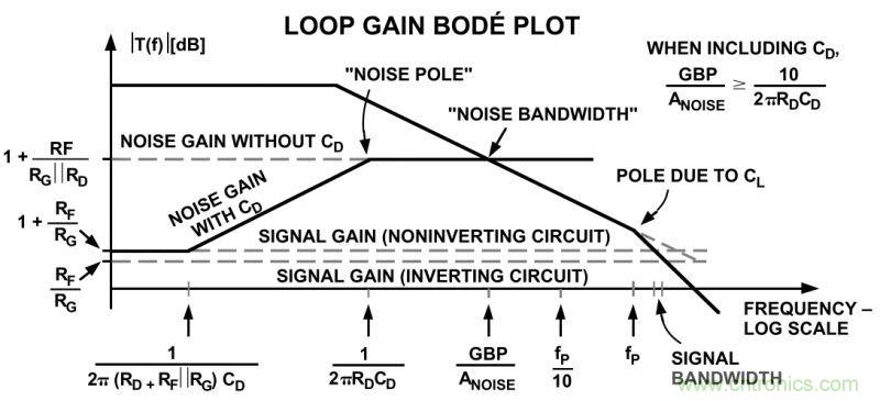 提高放大器性能，先這樣&ldquo;制服&rdquo;容性負載吧