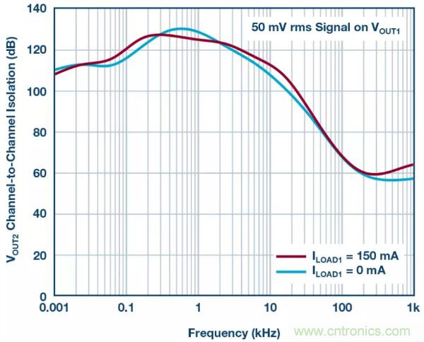 可驅動電流的高精度基準電壓源，它是這樣的&hellip;&hellip;