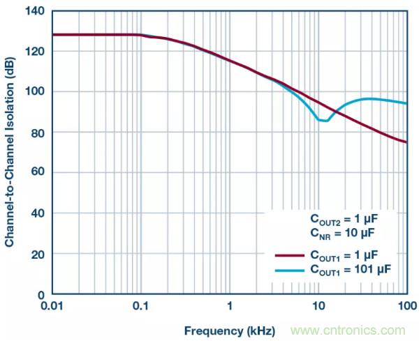 可驅動電流的高精度基準電壓源，它是這樣的&hellip;&hellip;
