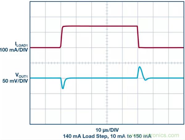 可驅動電流的高精度基準電壓源，它是這樣的&hellip;&hellip;