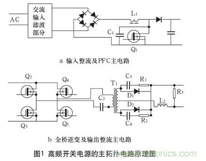 高頻開(kāi)關(guān)電源的電磁兼容問(wèn)題如何解決？