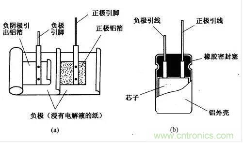 用了那么多年的電容，但是電容的內(nèi)部結(jié)構(gòu)你知道嗎？