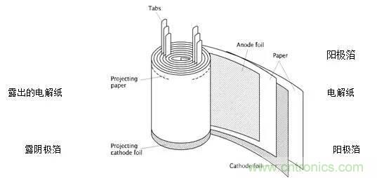 用了那么多年的電容，但是電容的內(nèi)部結(jié)構(gòu)你知道嗎？