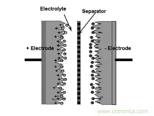 用了那么多年的電容，但是電容的內(nèi)部結(jié)構(gòu)你知道嗎？