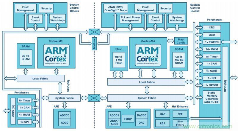 &ldquo;網紅&rdquo;SiC/GaN 功率開關，告訴你一個正確的關注姿勢
