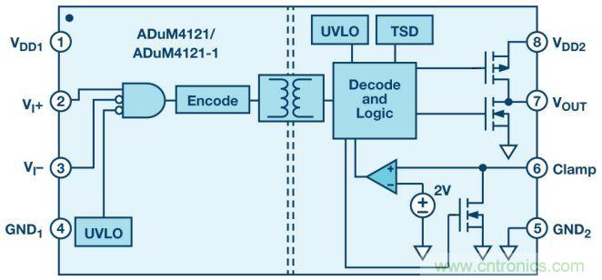 &ldquo;網紅&rdquo;SiC/GaN 功率開關，告訴你一個正確的關注姿勢