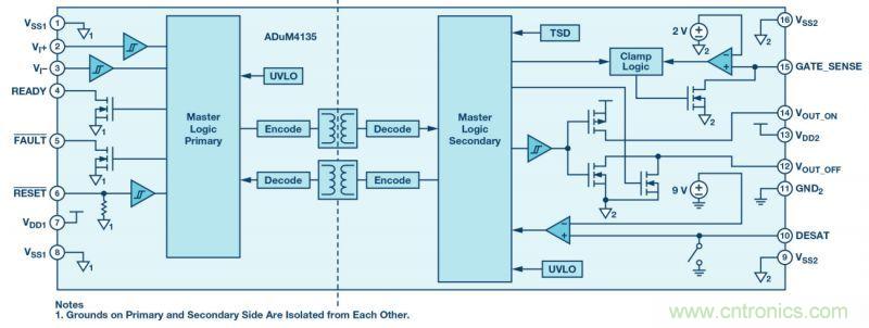 &ldquo;網紅&rdquo;SiC/GaN 功率開關，告訴你一個正確的關注姿勢