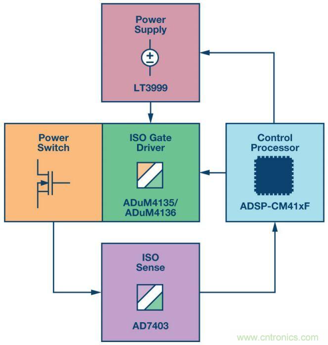 &ldquo;網紅&rdquo;SiC/GaN 功率開關，告訴你一個正確的關注姿勢