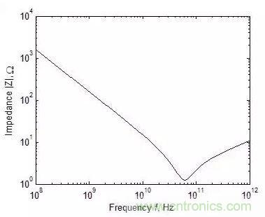 元器件在低頻和高頻特性有什么不同？