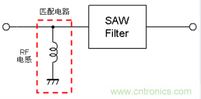 高頻電路設計中，如何應對&ldquo;不理想&rdquo;的電容與電感？