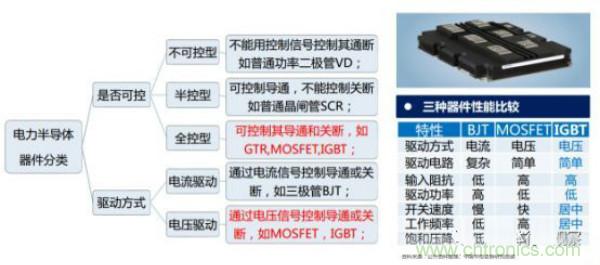 堪稱工業(yè)中的&ldquo;CPU&rdquo;：IGBT，中外差距有多大
