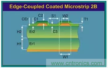 為了信號完整性，如何控制PCB的控制走線阻抗？