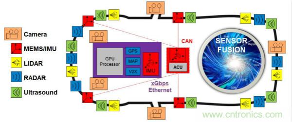 四大&ldquo;標簽&rdquo;背書，ADI積極擴建本地智能汽車生態圈