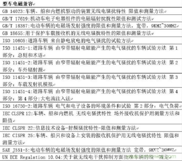 智能駕駛必須跨越的&ldquo;坎&ldquo;，EMC指標設計任重道遠