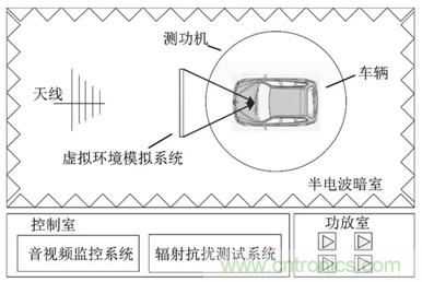 智能駕駛必須跨越的&ldquo;坎&ldquo;，EMC指標設計任重道遠