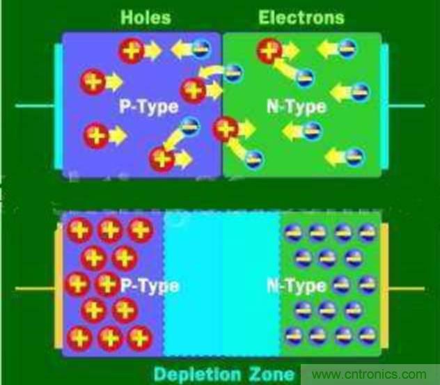 探索發光二極管的秘密