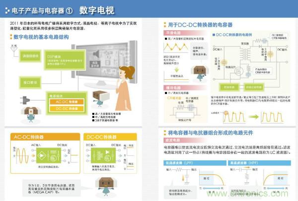 看圖學器件原理 - 電感器、電容器及其在電源變換中的應用