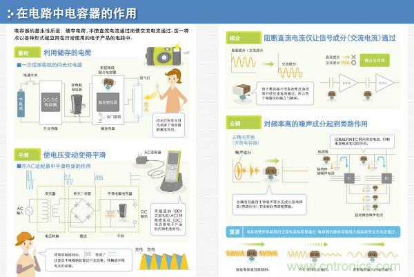 看圖學器件原理 - 電感器、電容器及其在電源變換中的應用