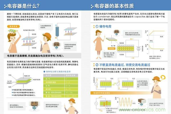看圖學器件原理 - 電感器、電容器及其在電源變換中的應用
