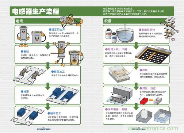 看圖學器件原理 - 電感器、電容器及其在電源變換中的應用