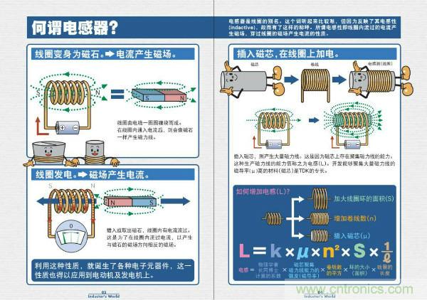 看圖學器件原理 - 電感器、電容器及其在電源變換中的應用