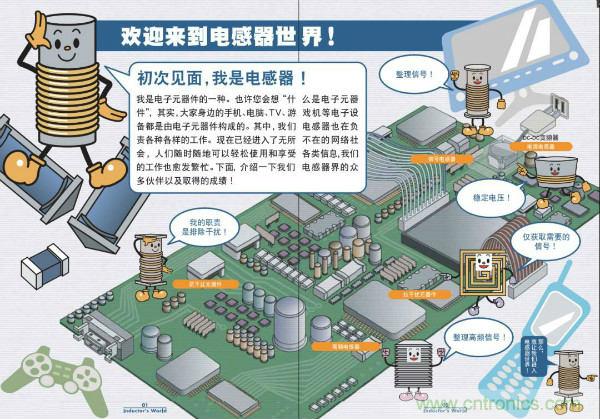 看圖學器件原理 - 電感器、電容器及其在電源變換中的應用