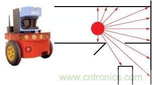 移動機器人自主工作需要哪些傳感器？