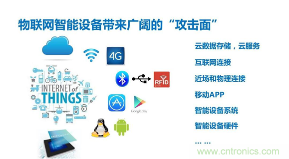 物聯(lián)網(wǎng)時代來臨，測試測量廠商如何出招？