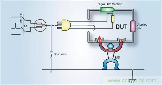 別再把&ldquo;泄露電流&rdquo;與&ldquo;耐壓漏電流&rdquo;混淆了！