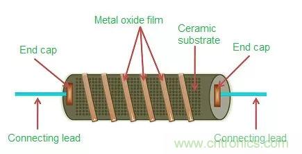 談談容易被工程師忽略的&ldquo;電阻&rdquo;