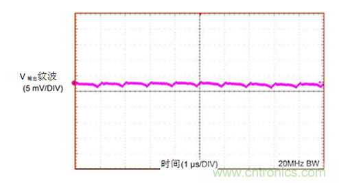 工業(yè)傳感器供電采用開(kāi)關(guān)穩(wěn)壓器方案真的好嗎？