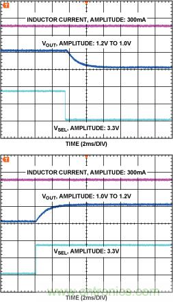 DC-DC開關(guān)穩(wěn)壓器&mdash;&mdash; 在DSP系統(tǒng)中延長(zhǎng)電池壽命