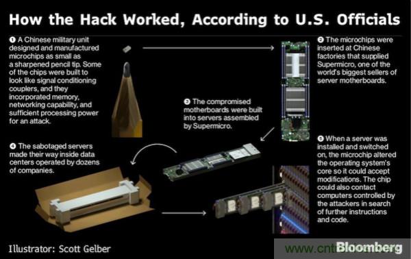 &ldquo;間諜芯片&rdquo;引發供應鏈危機，中國如何應對？
