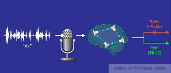 MEMS新突破！加拿大成功地在MEMS器件中設(shè)計(jì)了一種AI技術(shù)