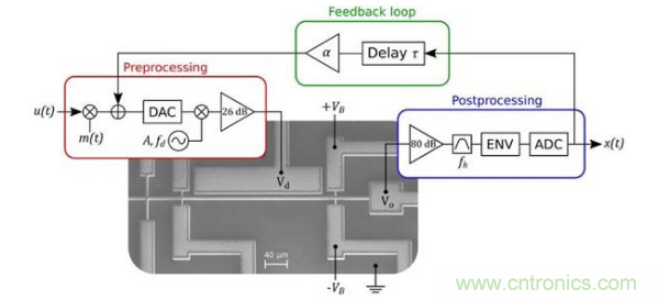 MEMS新突破！加拿大成功地在MEMS器件中設(shè)計(jì)了一種AI技術(shù)