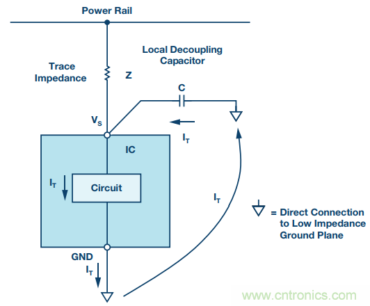 電路去耦太重要，這篇文章講透了