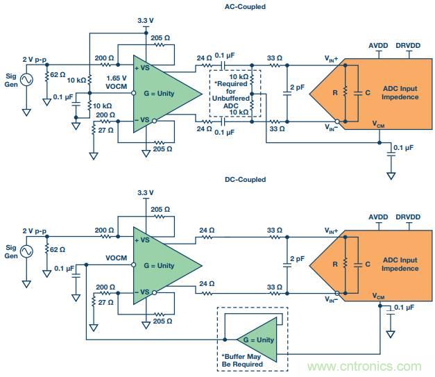 從直流到寬帶，模擬信號鏈設計不可忽略的&ldquo;共模&rdquo;