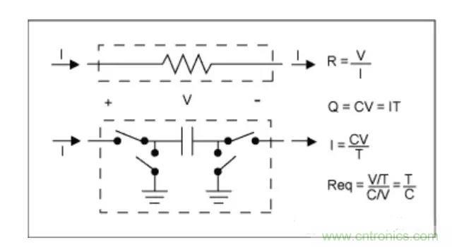 解析利用開關電容濾波器實現抗混疊濾波
