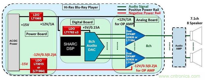 音頻系統(tǒng)性能是否高，這兩個器件很關鍵
